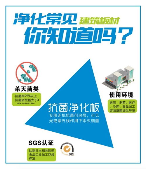 鴻星科技鴻雀系列 以創新凈化板技術，打造高效抗菌環境